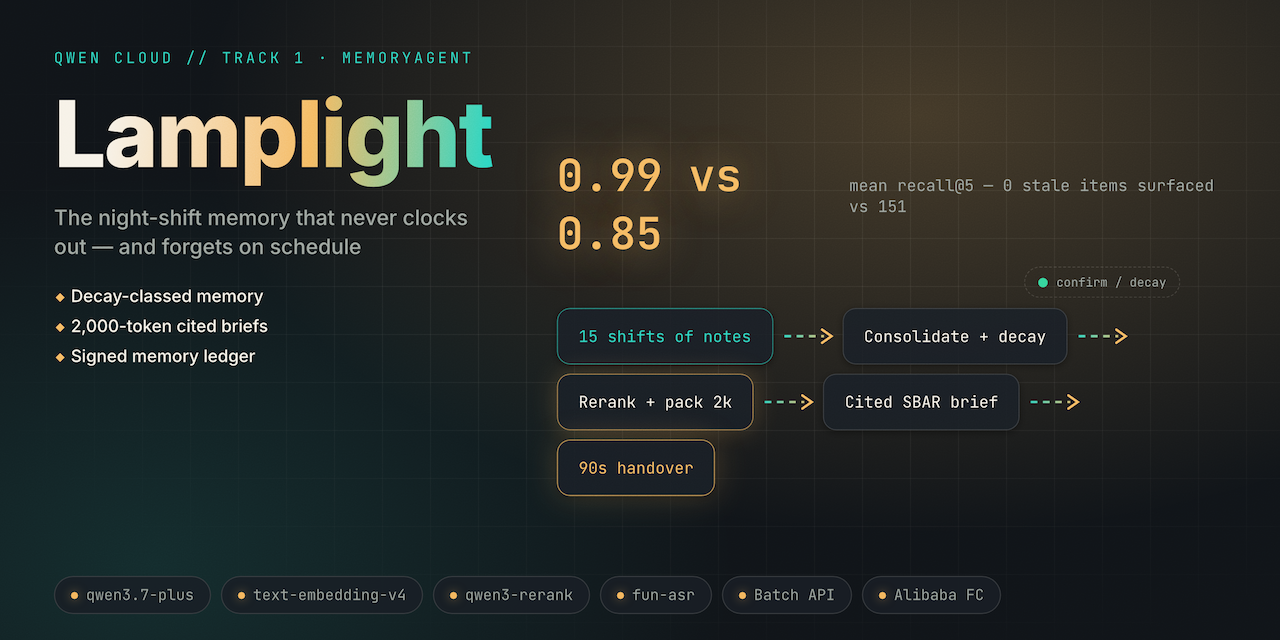 Lamplight hero — the night-shift memory that never clocks out